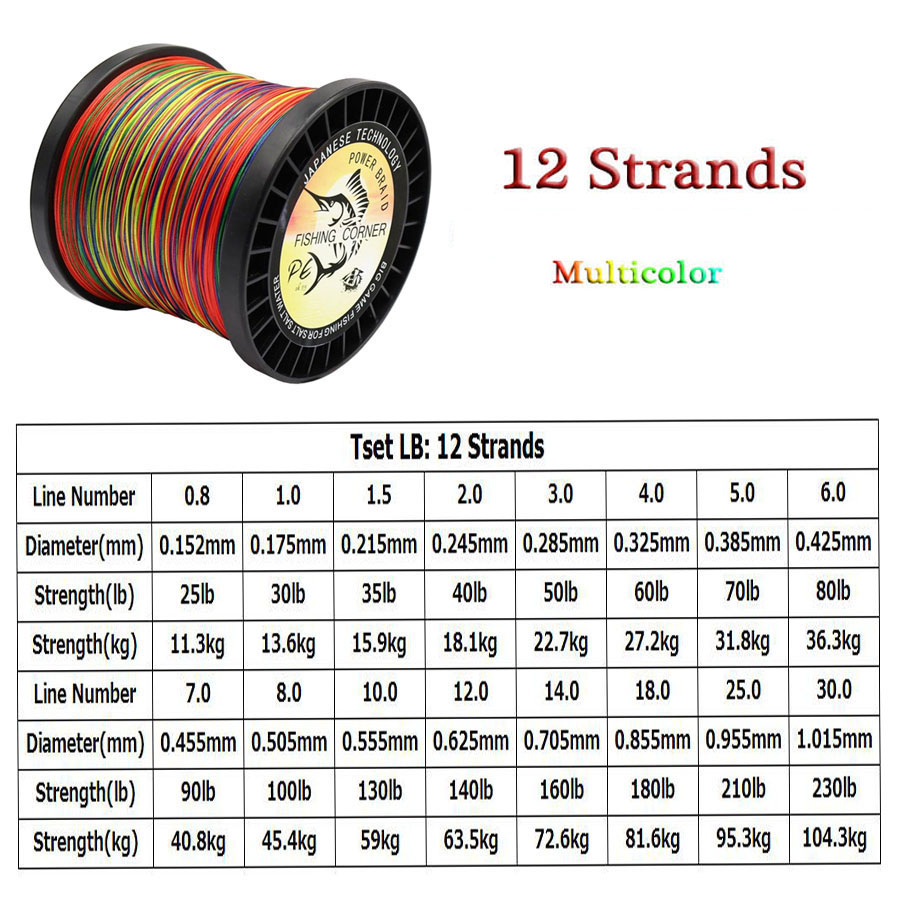 12 Strengen Gevlochten Vislijn - Ice Fishing Line recensie en prijs